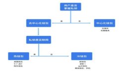 为什么TP钱包无法创建钱包及解决方法
