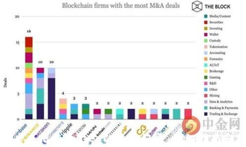 
如何查看比特币钱包的交易记录：详细指南和技巧