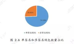 TP钱包从资金池移除是否需要支付手续费？全面解