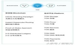 如何使用麦子钱包转账USDT：全方位指南