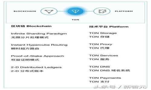 如何使用麦子钱包转账USDT：全方位指南