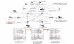  TP钱包下载安装与注册流程指南 /  guanjianci TP钱