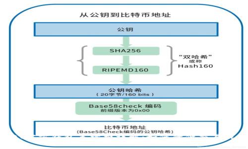 USDT官方钱包手续费详解：如何降低交易成本？